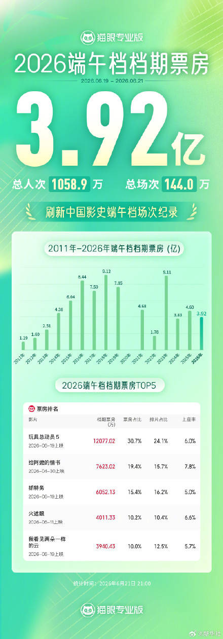 玩具总动员5今年端午档冠军插图