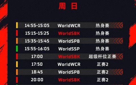 “张雪机车”再夺第一！