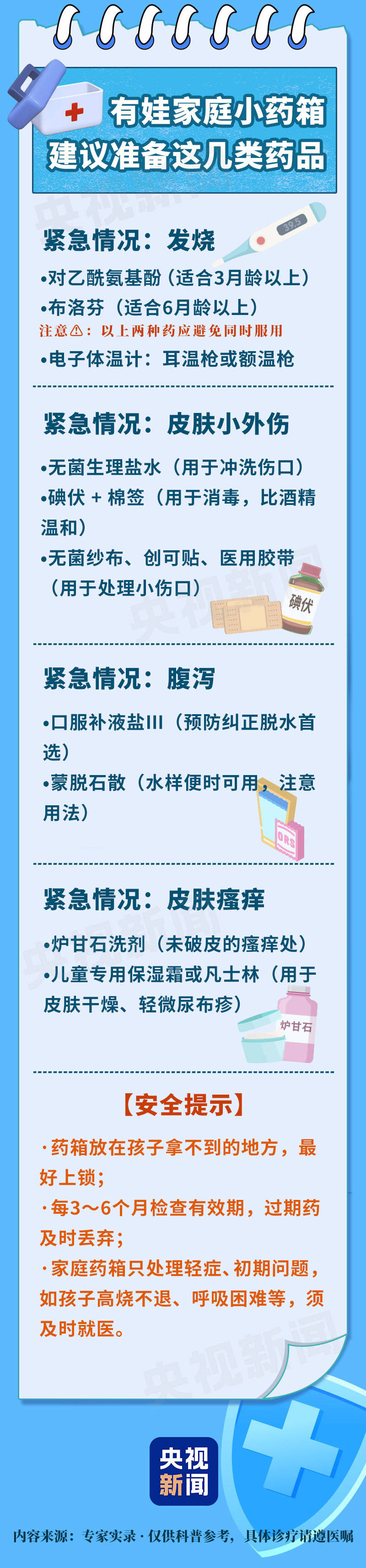 手把手教你看药品说明书 有娃家庭小药箱建议备这几种药插图2 手把手教你看药品说明书 有娃家庭小药箱建议备这几种药插图2