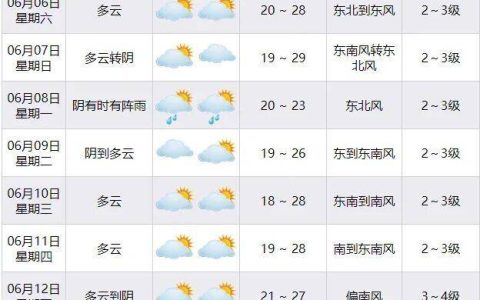 高考期间宁波还会下雨吗？专家揭秘"逢考必雨"真相