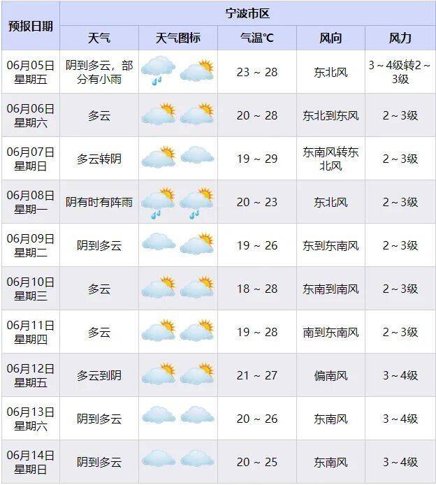 高考期间宁波还会下雨吗？专家揭秘”逢考必雨”真相插图