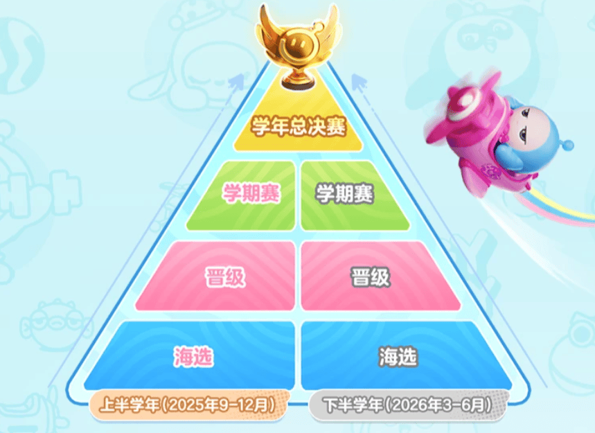 派对游戏要如何做好电竞赛事，网易给出版本答案插图1