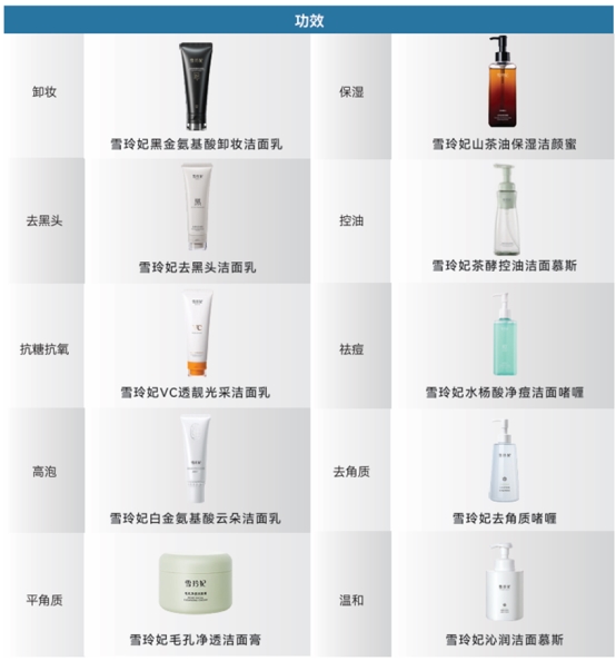 雪玲妃发布《中国肌肤洁面白皮书》：首提东方肌肤专属洁面方案插图2