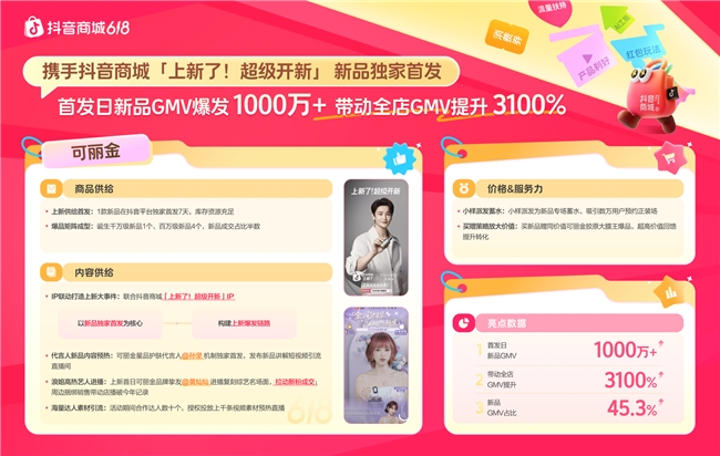 618抢先购增长秘籍揭晓，“商品×内容×价格x服务力”引爆生意插图2