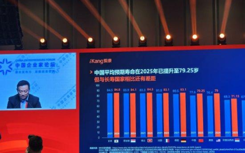 爱康集团张黎刚：中国第一大长寿城市是苏州，平均预期寿命达到85岁