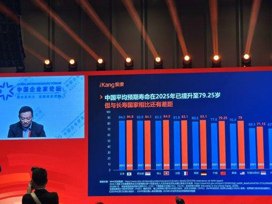 爱康集团张黎刚：中国第一大长寿城市是苏州，平均预期寿命达到85岁插图