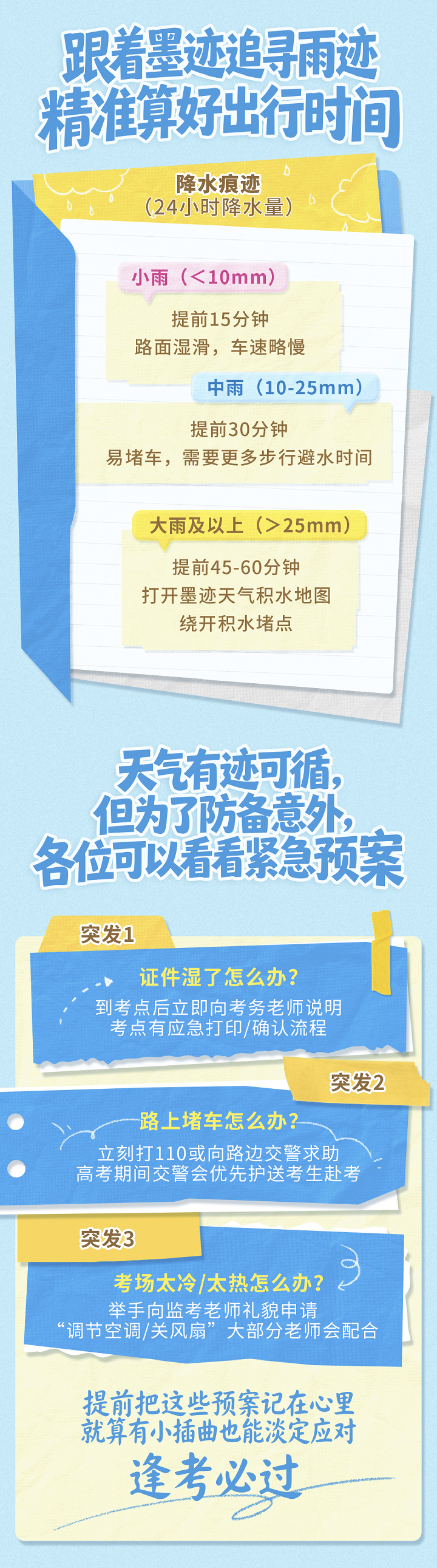 墨迹天气发布2026高考出行天气指南 分区域精细化护航考生赶考插图4