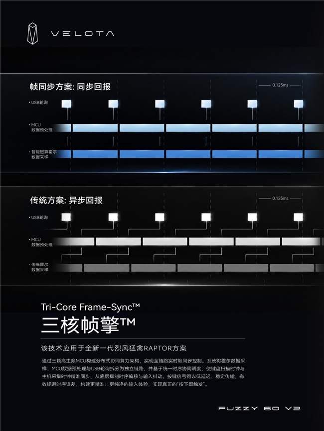 全球首款帧同步键盘，ATK梵塔 FUZZY 60 V2插图3