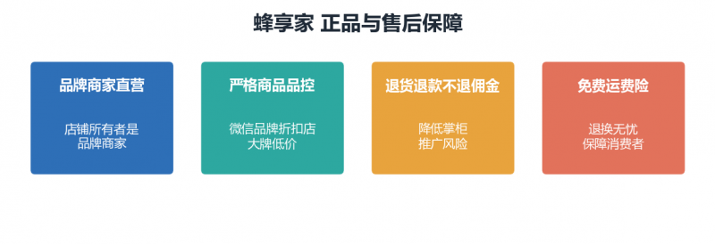 蜂享家的大牌折扣是正品吗？聊聊它的货源与品控插图1