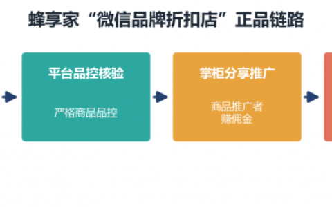 蜂享家的大牌折扣是正品吗？聊聊它的货源与品控