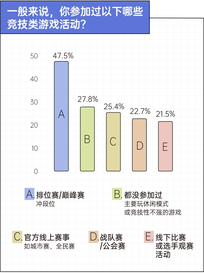 京东x36氪x后浪 手机装不下的野心,正在被搬进游戏平板|2026游戏玩家设备使用趋势观察插图5 京东x36氪x后浪 手机装不下的野心,正在被搬进游戏平板|2026游戏玩家设备使用趋势观察插图5