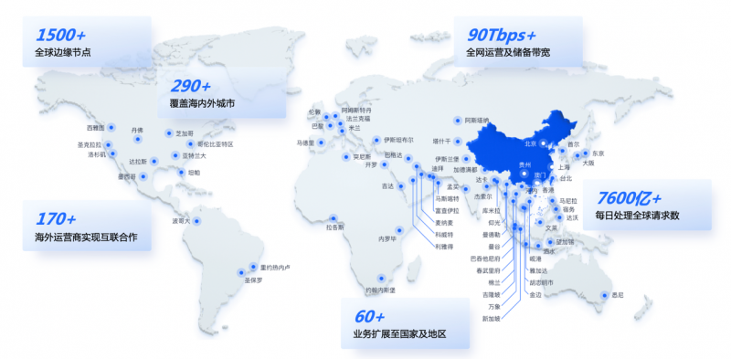 白山云2026世界杯全球直播护航已就绪！让每一粒进球，流畅直达插图