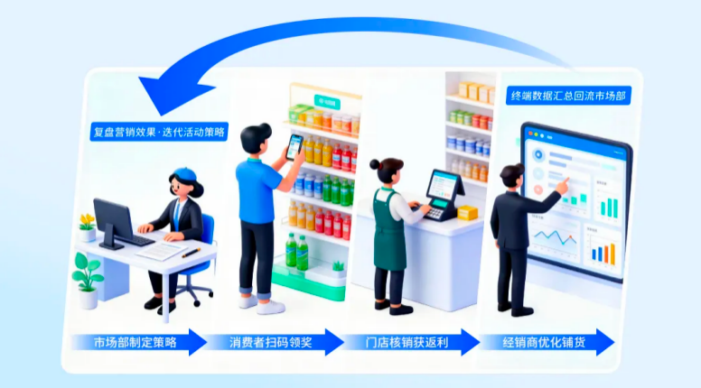 爱创科技一物一码案例：开卫山楂汁渠道数字化升级插图1