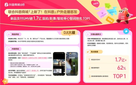 冲刺618！这些商家如何在抖音商城强势突围，引爆增长