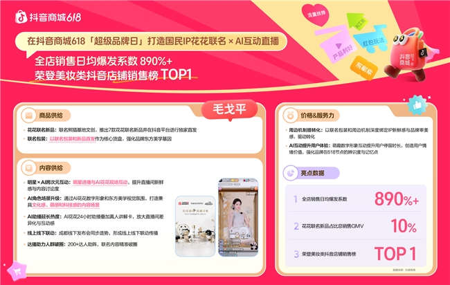 冲刺618!这些商家如何在抖音商城强势突围,引爆增长插图1 冲刺618!这些商家如何在抖音商城强势突围,引爆增长插图1