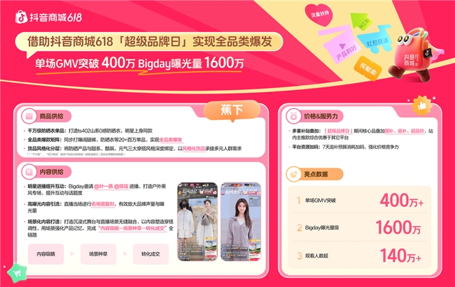 冲刺618!这些商家如何在抖音商城强势突围,引爆增长插图2 冲刺618!这些商家如何在抖音商城强势突围,引爆增长插图2