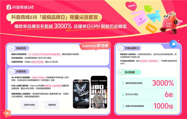 冲刺618!这些商家如何在抖音商城强势突围,引爆增长插图3 冲刺618!这些商家如何在抖音商城强势突围,引爆增长插图3
