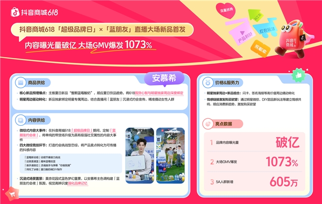 冲刺618!这些商家如何在抖音商城强势突围,引爆增长插图4 冲刺618!这些商家如何在抖音商城强势突围,引爆增长插图4