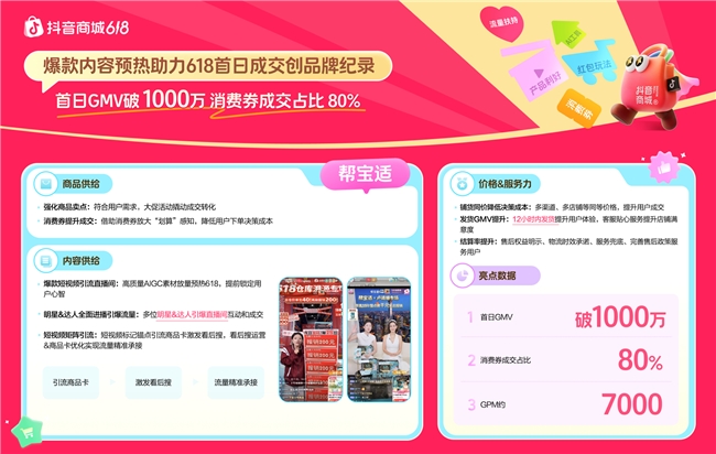 冲刺618!这些商家如何在抖音商城强势突围,引爆增长插图6 冲刺618!这些商家如何在抖音商城强势突围,引爆增长插图6