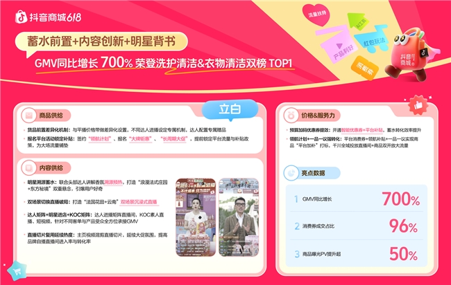 冲刺618!这些商家如何在抖音商城强势突围,引爆增长插图7 冲刺618!这些商家如何在抖音商城强势突围,引爆增长插图7