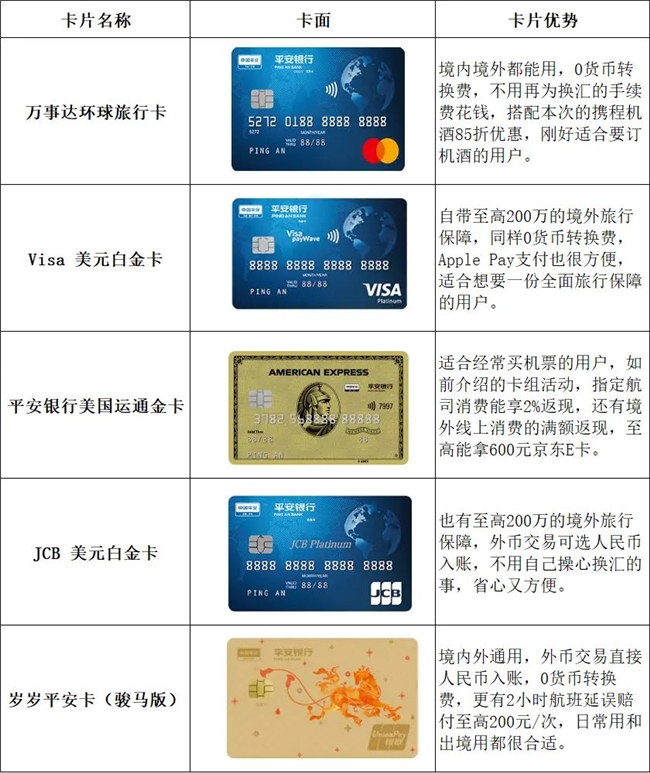 暑期出境游松弛感拉满，“旅行 当然选平安”可享笔笔1%返现+达标88折+机酒满1000-10元插图10