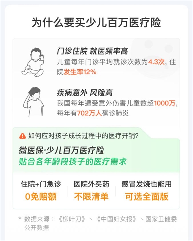 推荐适合宝宝的高性价比医疗险!腾讯微保微医保少儿百万医疗险测评!插图2 推荐适合宝宝的高性价比医疗险!腾讯微保微医保少儿百万医疗险测评!插图2