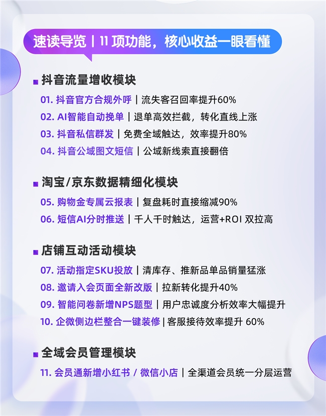 618 商家增收难？慧博科技11 项全域运营工具全新升级，AI 挽单 / 抖音官方外呼，效率转化大幅提升插图