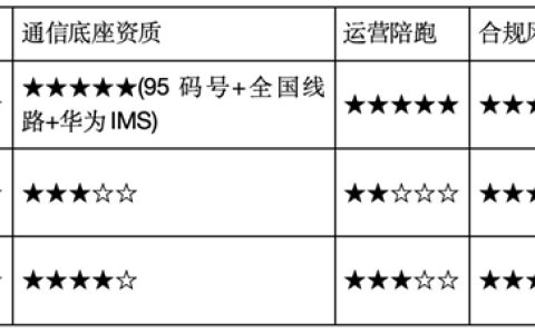 2026年AI外呼系统十大品牌排名｜AI能力+综合通信+效果陪跑全面解析