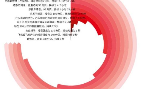 这些行为损伤听力且不易察觉 四步养成良好用耳习惯