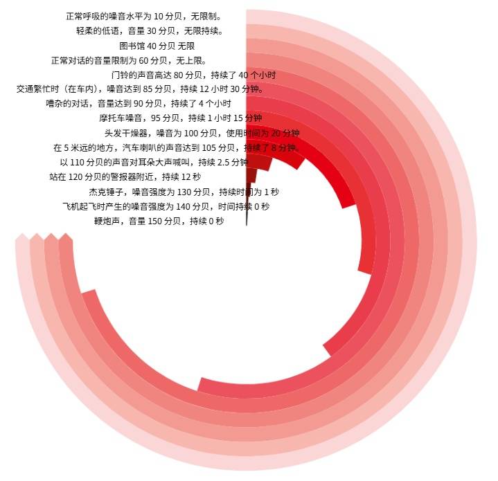 这些行为损伤听力且不易察觉 四步养成良好用耳习惯插图 这些行为损伤听力且不易察觉 四步养成良好用耳习惯插图