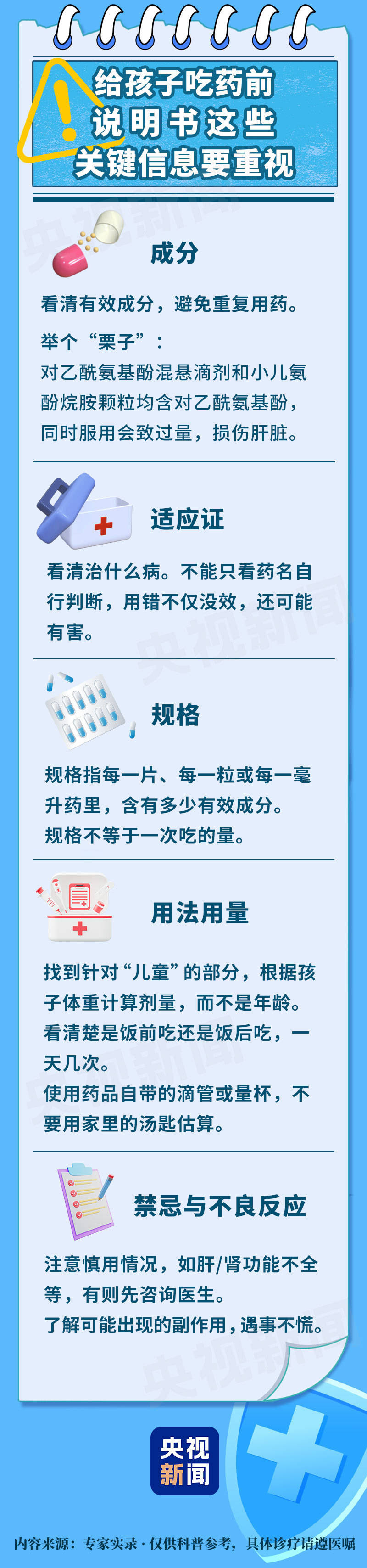 手把手教你看药品说明书 有娃家庭小药箱建议备这几种药插图1 手把手教你看药品说明书 有娃家庭小药箱建议备这几种药插图1