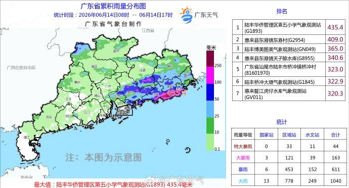 局地有特大暴雨！未来三天广东强降水持续插图