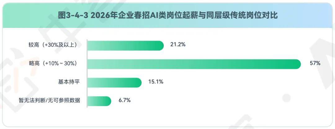 牛客发布2026春季校园招聘白皮书:AI招聘趋势洞察插图2 牛客发布2026春季校园招聘白皮书:AI招聘趋势洞察插图2