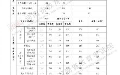 河南高考本科上线452728人