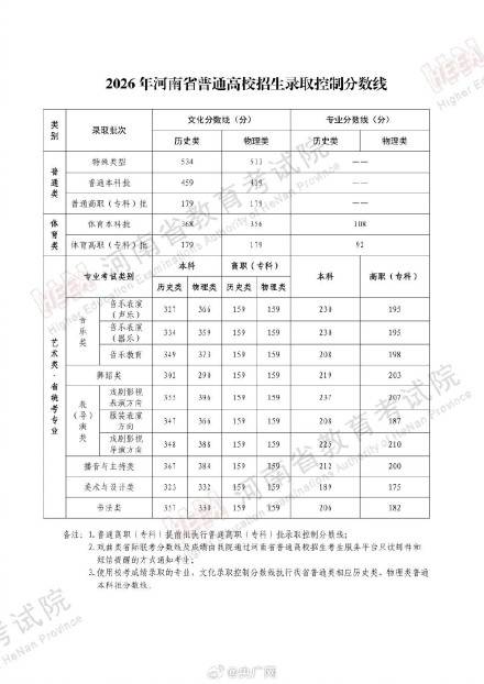 河南高考本科上线452728人插图