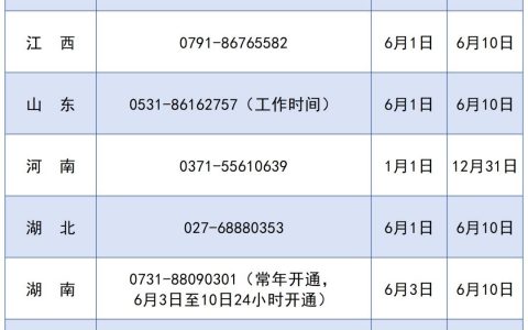 教育部及31省份高考举报电话公布