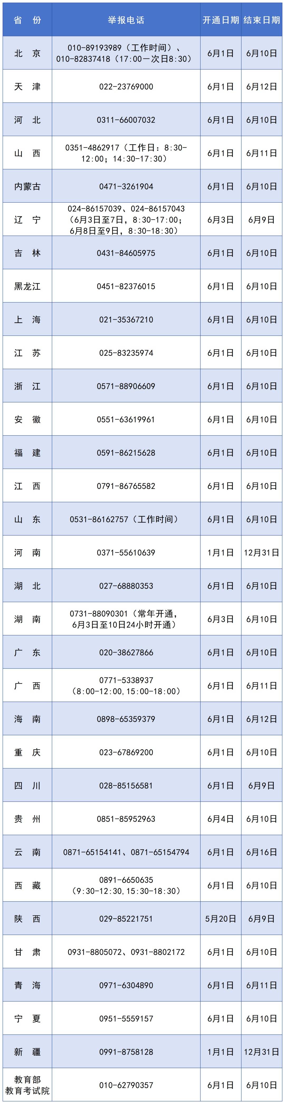 教育部及31省份高考举报电话公布插图