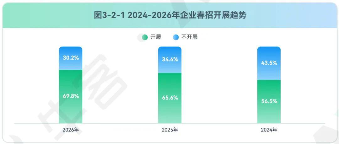 牛客发布2026春季校园招聘白皮书:AI招聘趋势洞察插图1 牛客发布2026春季校园招聘白皮书:AI招聘趋势洞察插图1