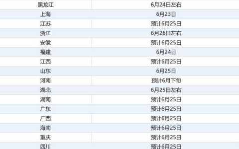 今起多地陆续公布高考分数，填报高考志愿前先看这份指南