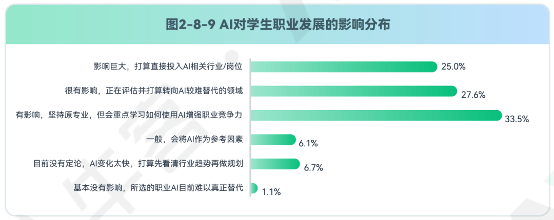 牛客发布2026春季校园招聘白皮书:AI招聘趋势洞察插图6 牛客发布2026春季校园招聘白皮书:AI招聘趋势洞察插图6