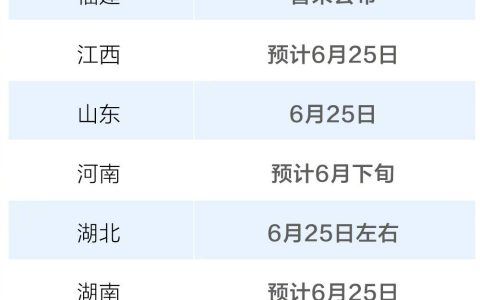 祝福考生！各地高考查分时间陆续公布