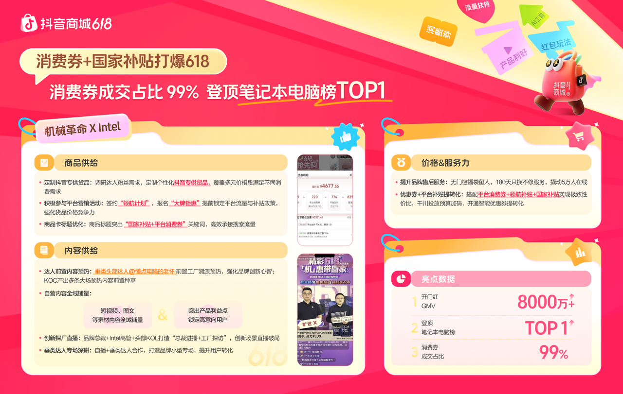 618抢先购增长秘籍揭晓，“商品×内容×价格x服务力”引爆生意插图