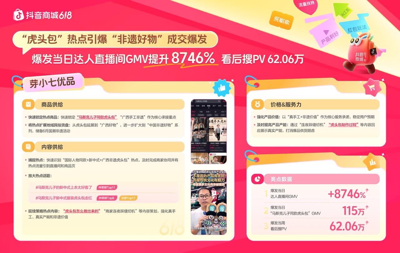 618抢先购增长秘籍揭晓，“商品×内容×价格x服务力”引爆生意插图5