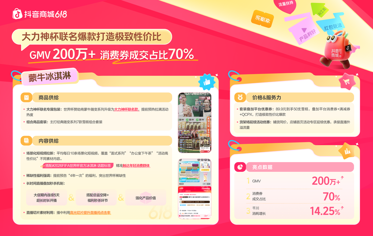 618抢先购增长秘籍揭晓，“商品×内容×价格x服务力”引爆生意插图6