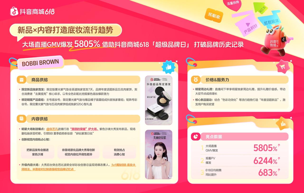 618抢先购增长秘籍揭晓，“商品×内容×价格x服务力”引爆生意插图1