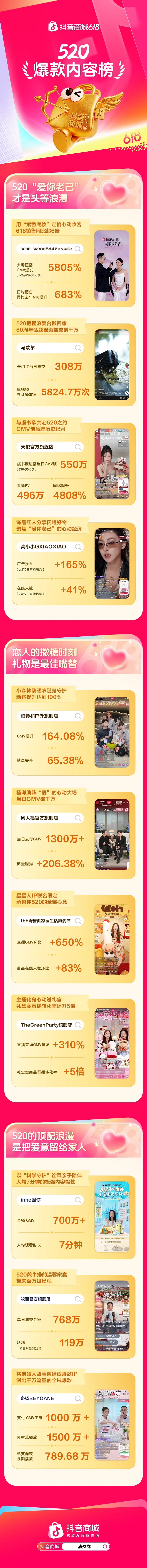 520榜单发布，这些商家把爱做成了爆款内容插图