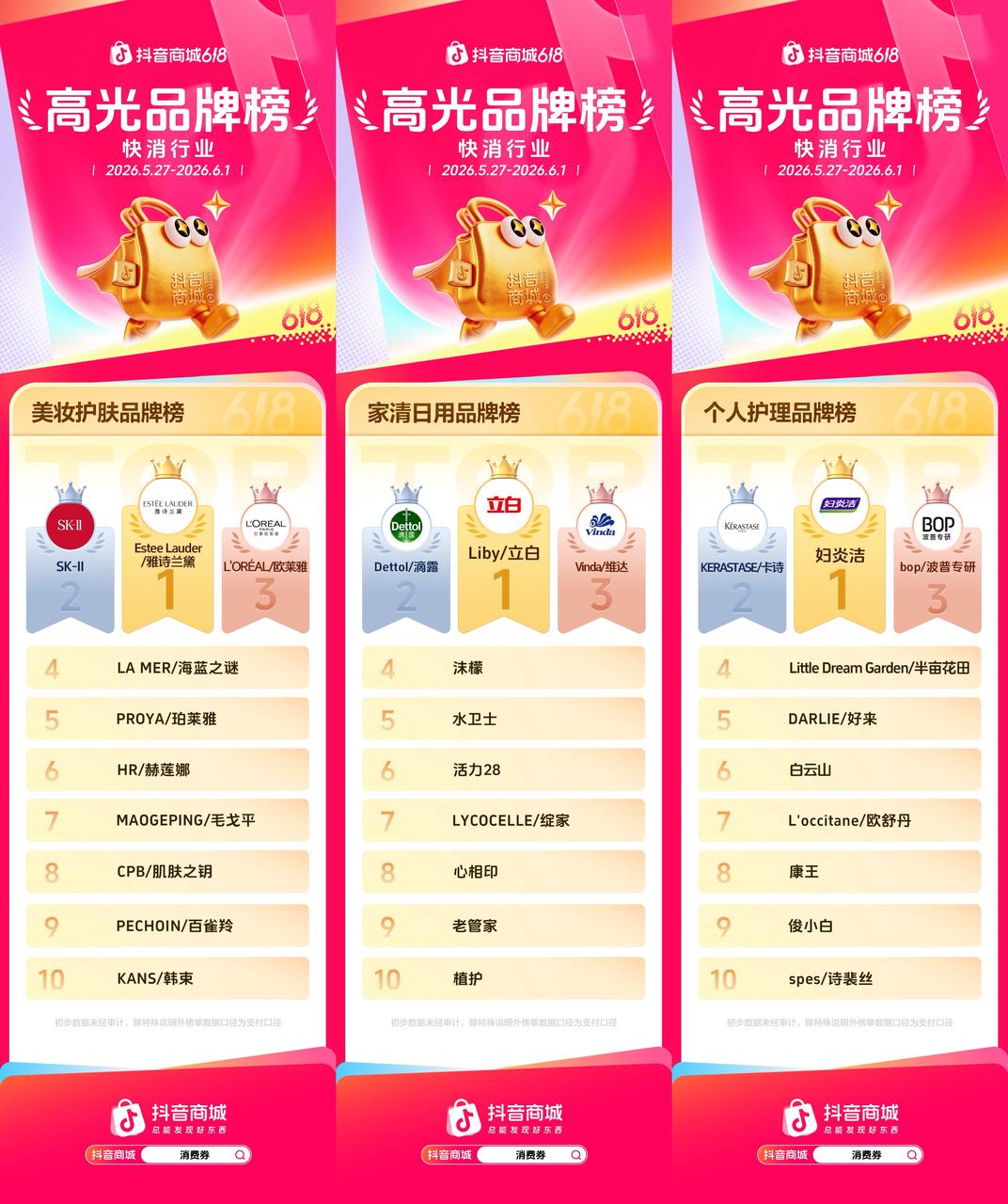 抖音商城618开门红高光榜单出炉,多行业品牌集中爆发插图2 抖音商城618开门红高光榜单出炉,多行业品牌集中爆发插图2