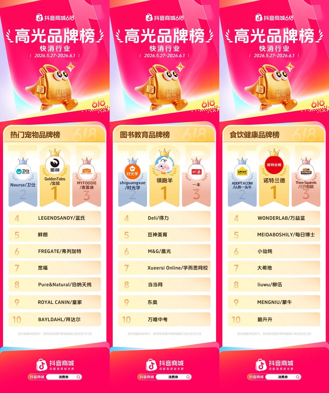 抖音商城618开门红高光榜单出炉,多行业品牌集中爆发插图3 抖音商城618开门红高光榜单出炉,多行业品牌集中爆发插图3