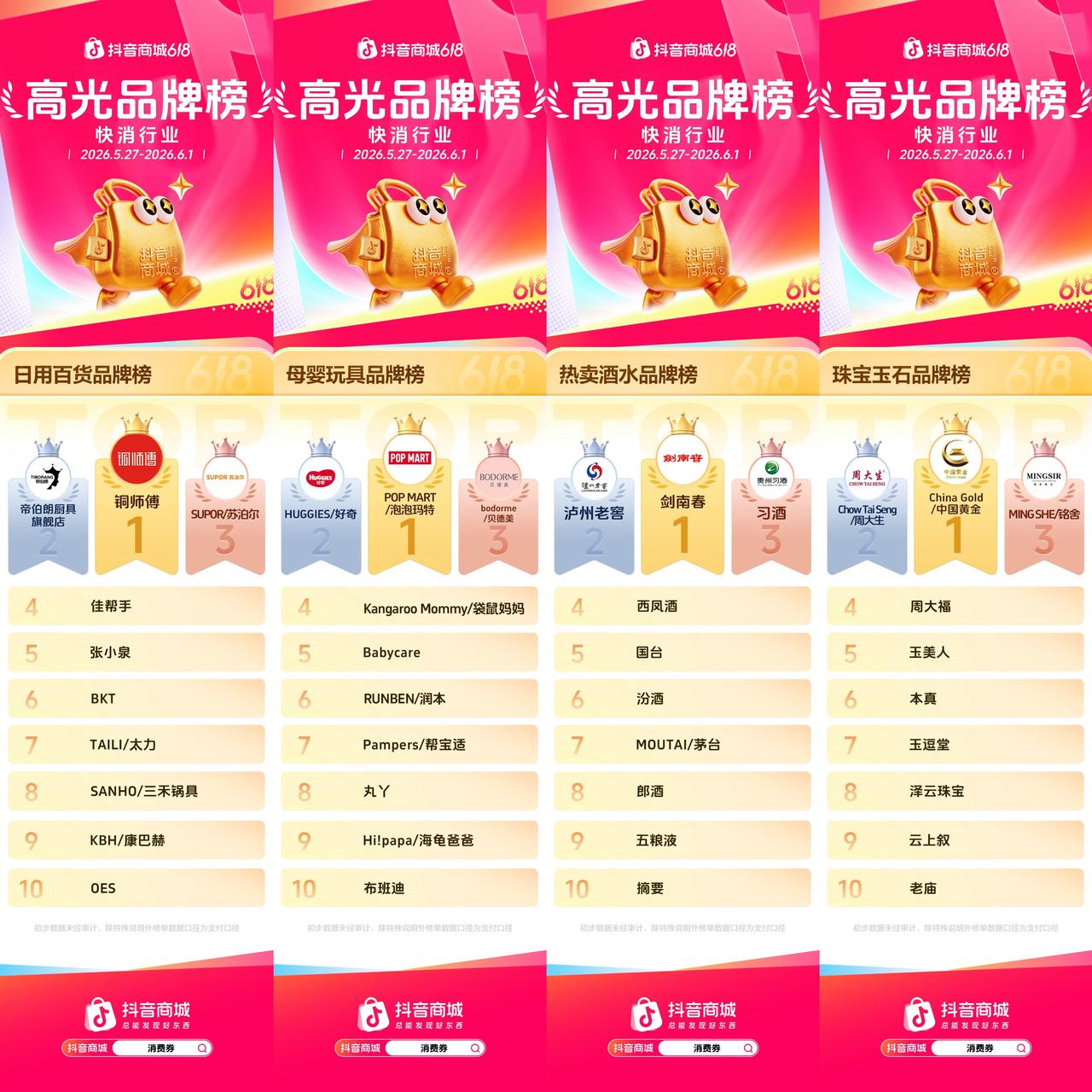 抖音商城618开门红高光榜单出炉,多行业品牌集中爆发插图4 抖音商城618开门红高光榜单出炉,多行业品牌集中爆发插图4