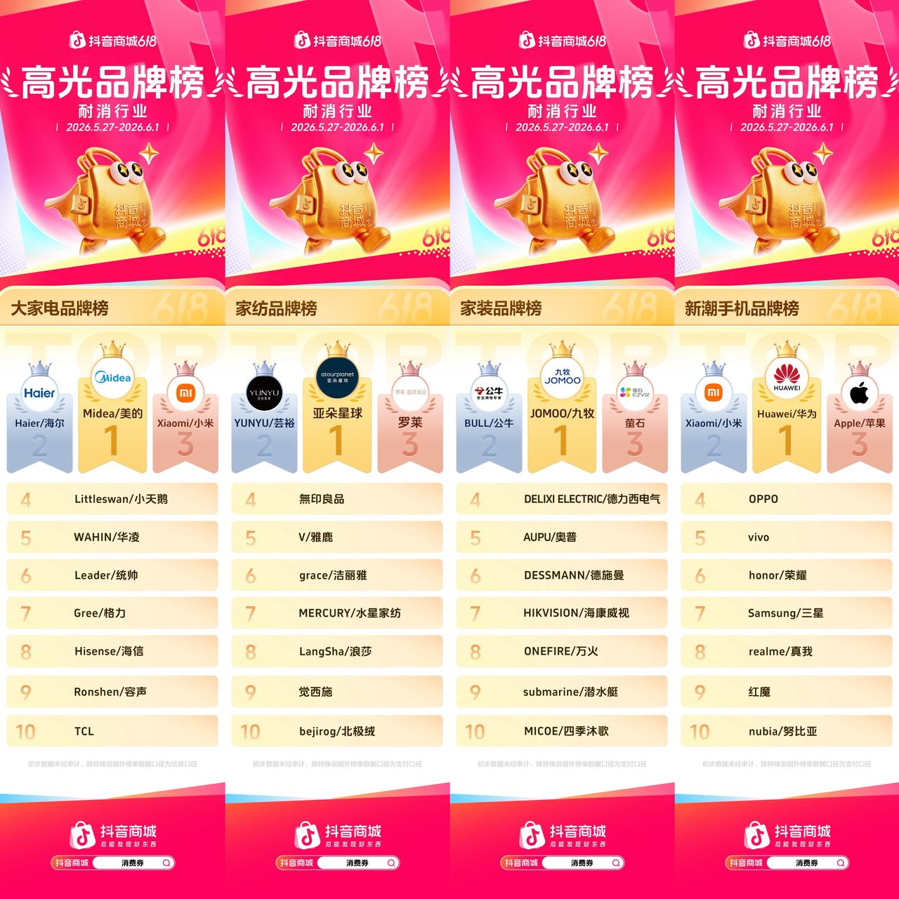 抖音商城618开门红高光榜单出炉,多行业品牌集中爆发插图5 抖音商城618开门红高光榜单出炉,多行业品牌集中爆发插图5